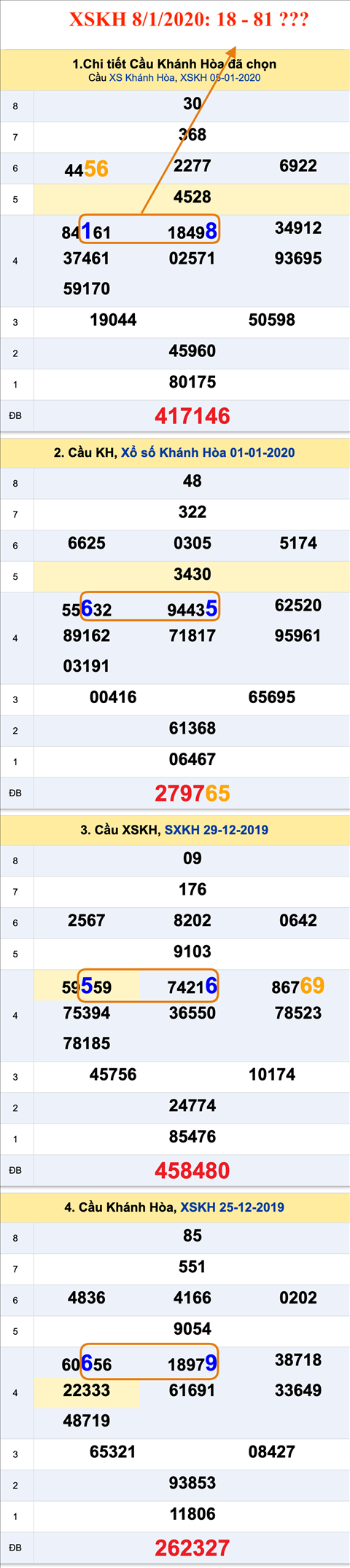 Tham khao an so XSKH 08-01-2020